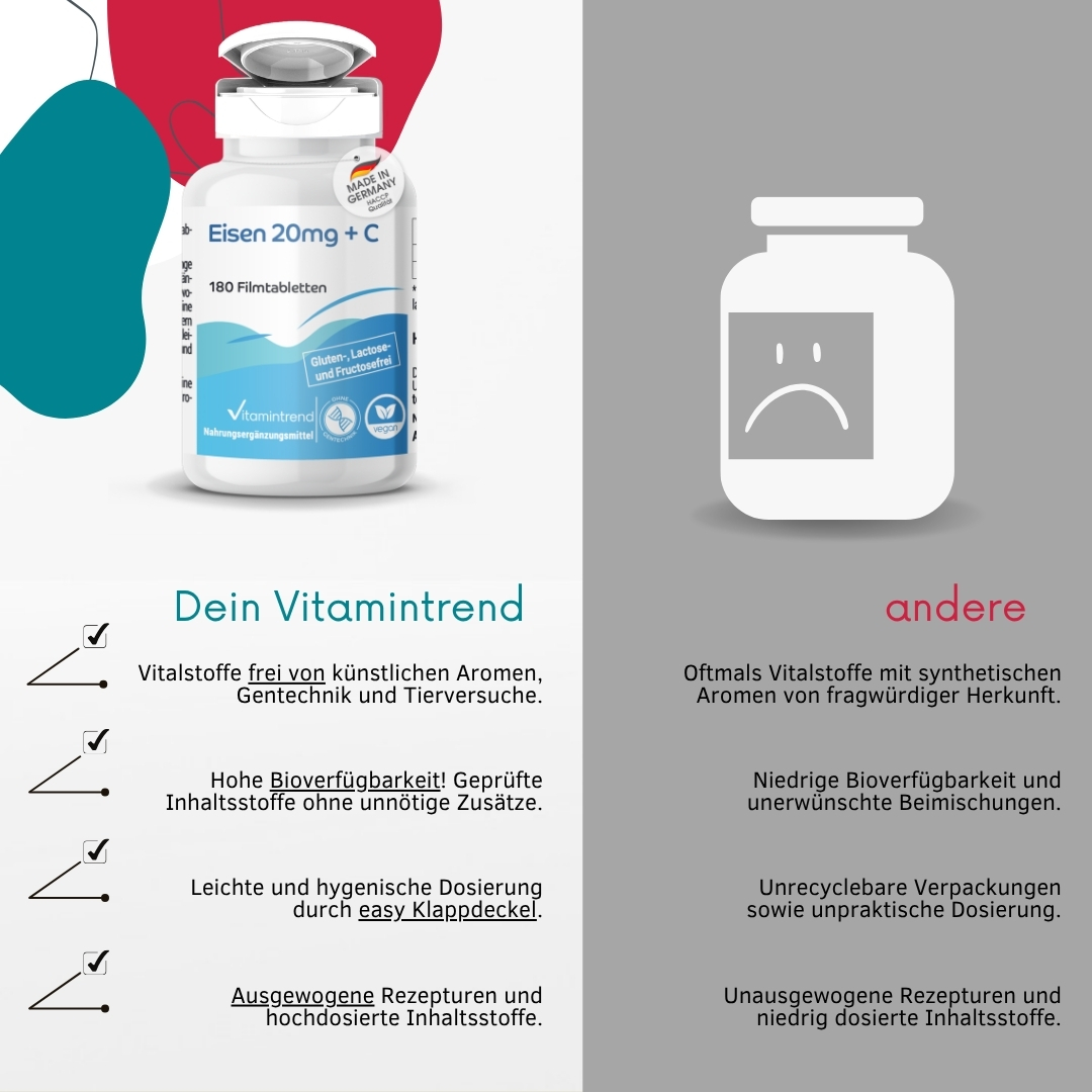 Eisen 20mg + C - 180 Filmtabletten | Vitamintrend