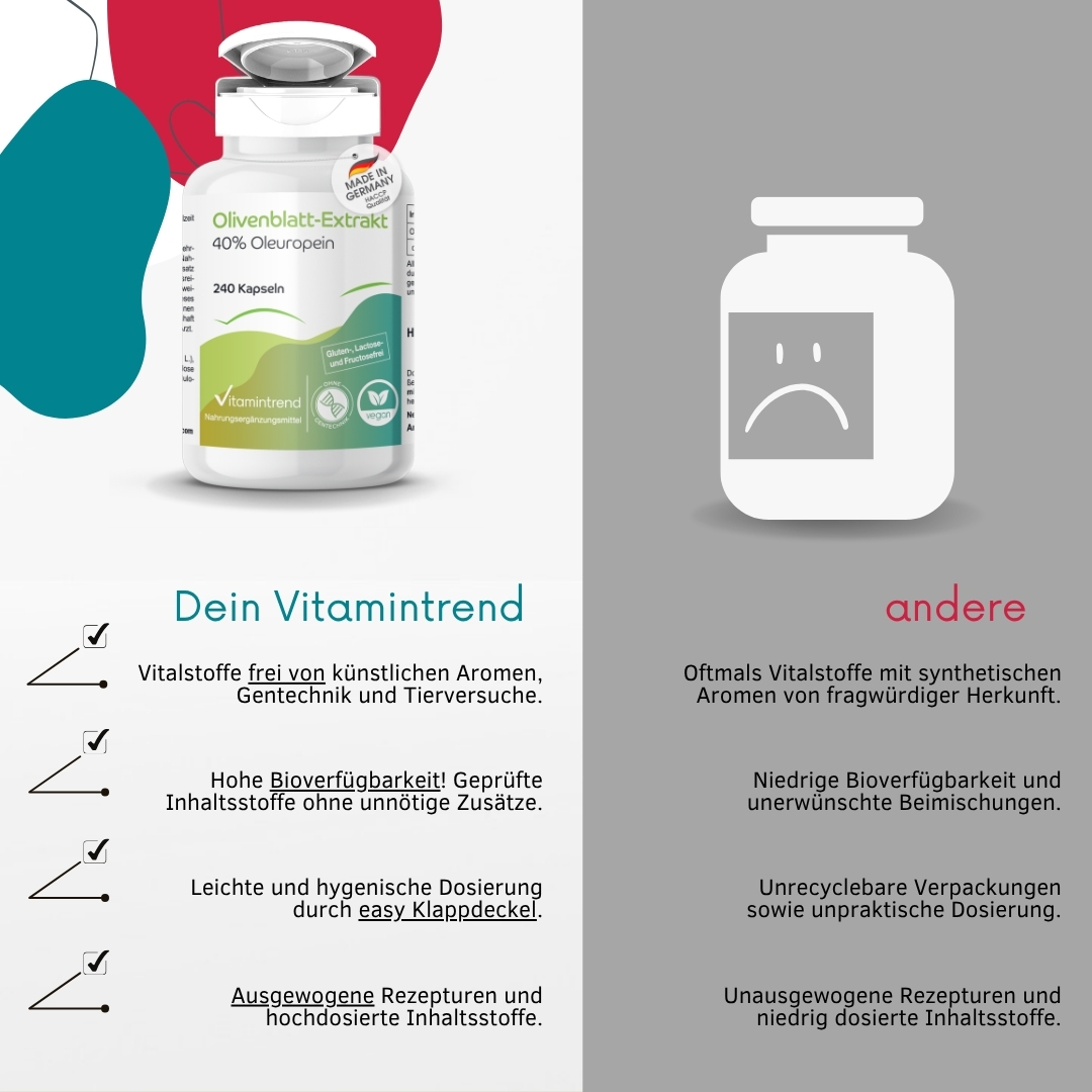 Estratto di foglia d’olivo con 40% di oleuropeina - 240 capsule | Vitamintrend